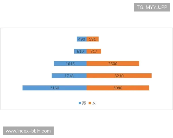 BBIN滚球比赛数据分析与预测技巧提升你的投注成功率 BBIN滚球比赛数据分析与预测技巧提升你的投注成功率