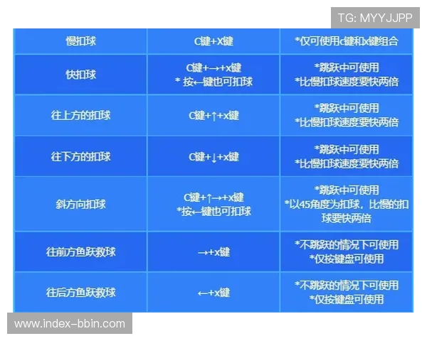 bbin体育网站优惠活动与奖励机制详解帮助用户最大化赢利机会